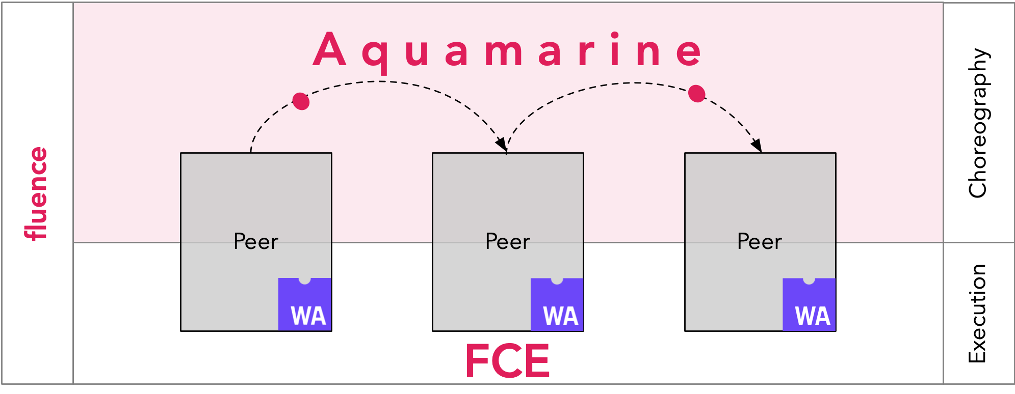 aquamarine scheme